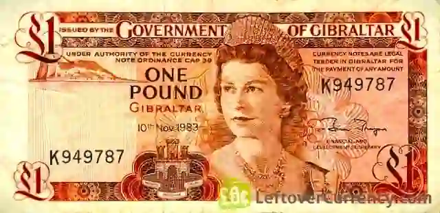 Most-expensive-currency