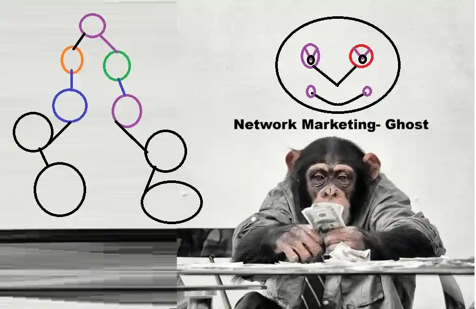 Network Marketing Ghost