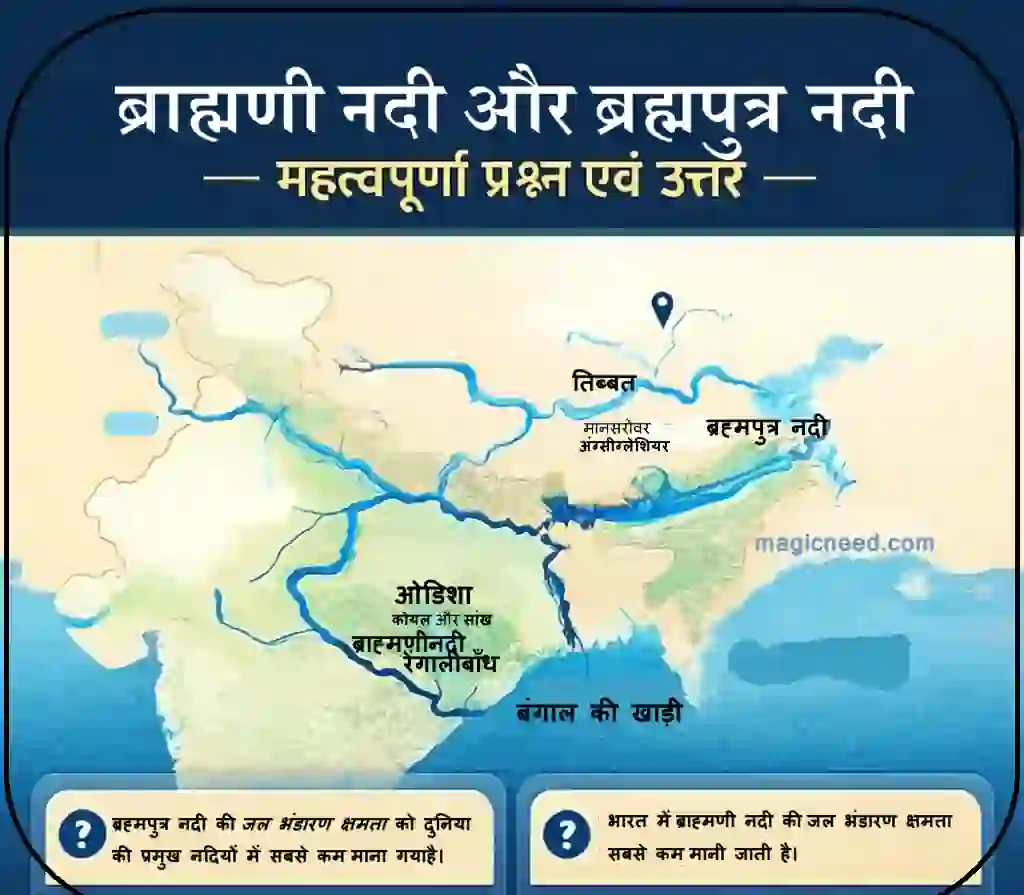 Which river has the lowest water storage capacity
