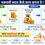 What is compound interest